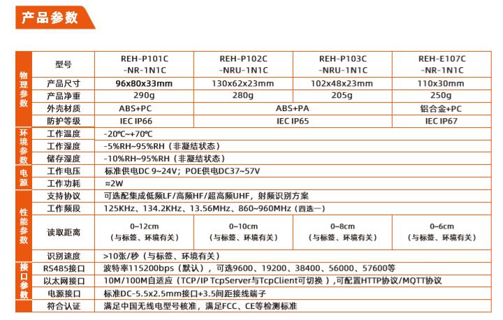 高频读写器