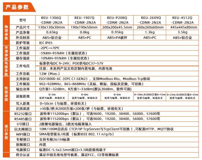 远距离